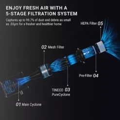 Tineco GO Pet Cyclone EX Cordless Stick Vacuum With Extra Battery 27 Tineco GO Pet Cyclone EX Cordless Stick Vacuum With Extra Battery -Storage And Cleaning 52608891 CC ALT98