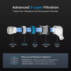 CUCKOO CVC-A1410NW Cordless Vacuum Cleaner -Storage And Cleaning 52673867 CC ALT7