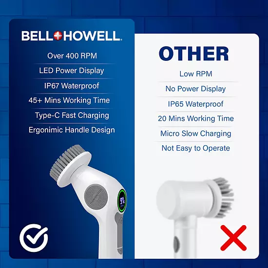 Bell+Howell Scrubtastic Pro Electric Rechargeable Spin Power Scrubber With 3 Rotating Brush Heads 11 Bell+Howell Scrubtastic Pro Electric Rechargeable Spin Power Scrubber With 3 Rotating Brush Heads - Image 9
